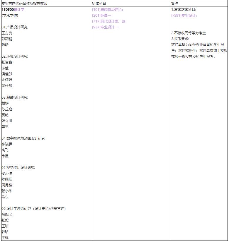 20招生目錄設(shè)計(jì)學(xué).jpg