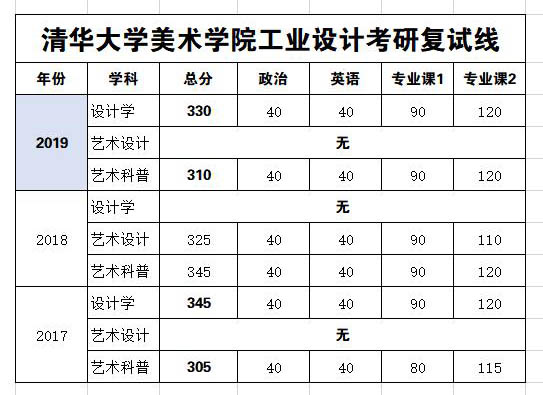 清華美院工業(yè)復(fù)試線1.jpg