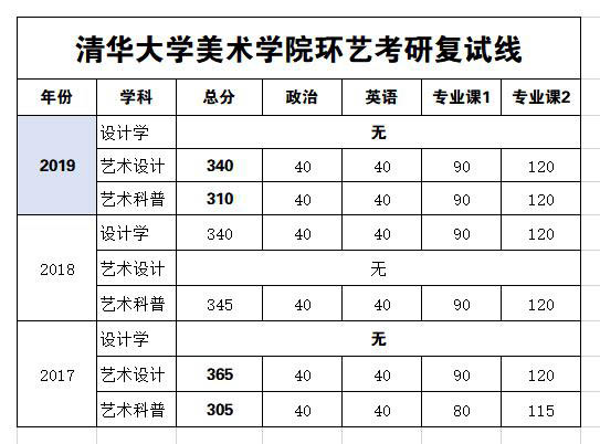 清華美院環(huán)藝復(fù)試線1.jpg