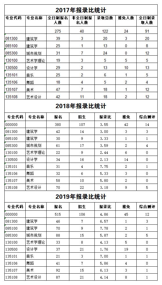 17-19報錄比統(tǒng)計.jpg