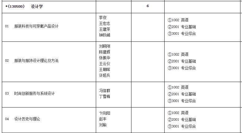 博士招生目錄2.jpg