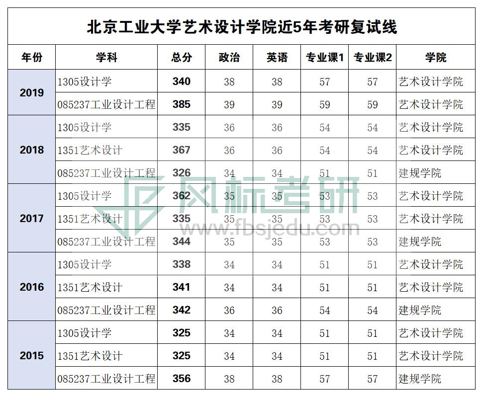 北工大復(fù)試線.jpg