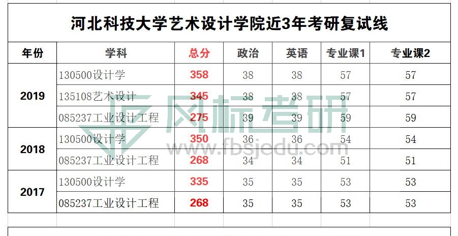 河北科技復試線_WPS圖片.jpg