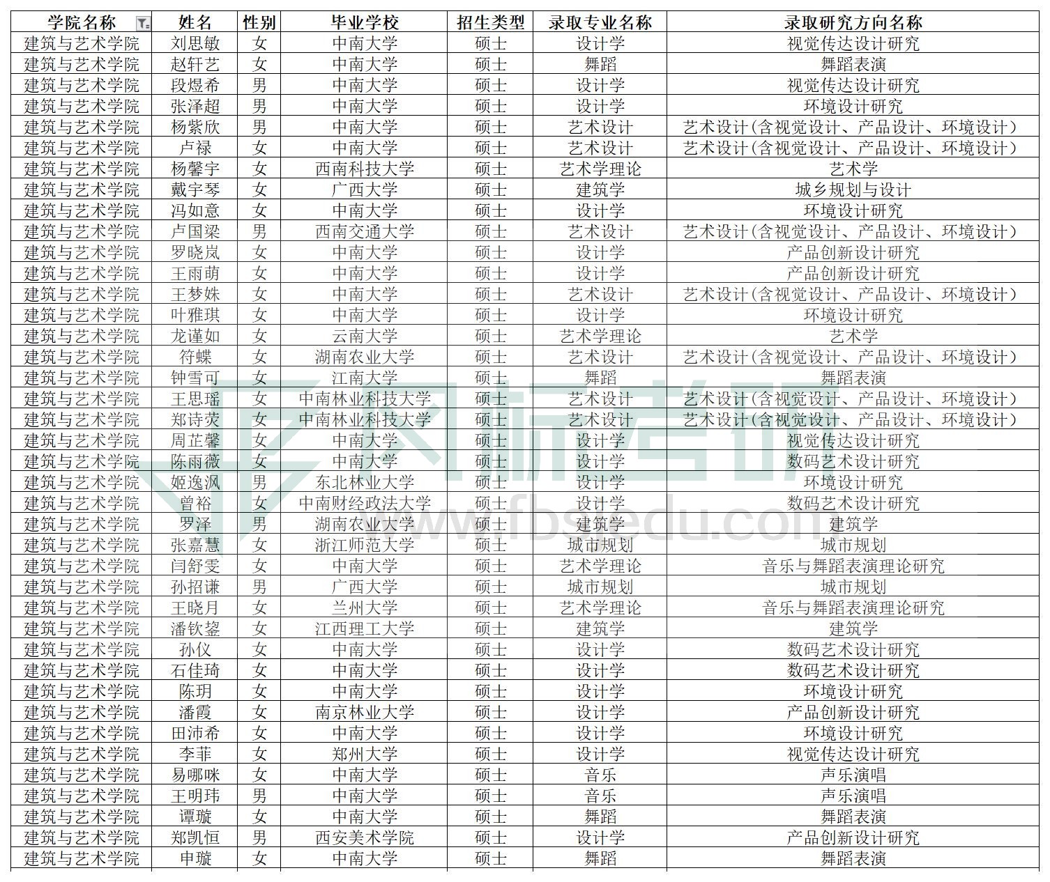 2020年碩士推免生（含直博生）擬錄取公示名單 (1).jpg