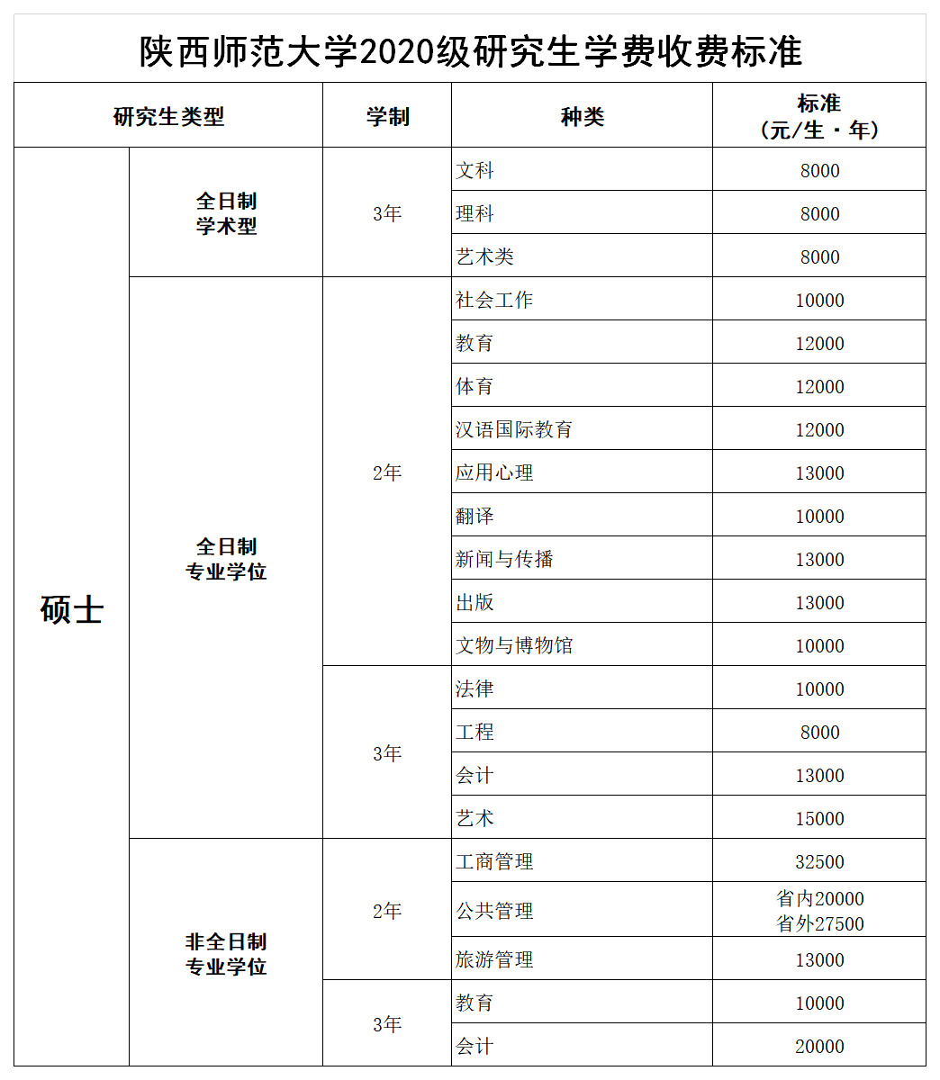 5.2020級(jí)碩士研究生學(xué)費(fèi)標(biāo)準(zhǔn).png