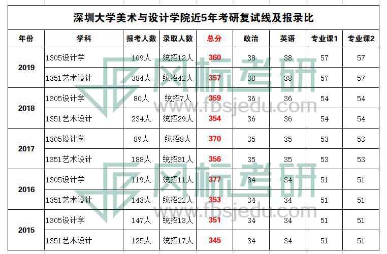 深圳大學(xué)復(fù)試線.jpg