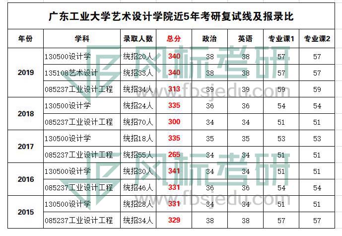 廣東工業(yè)復(fù)試線.jpg