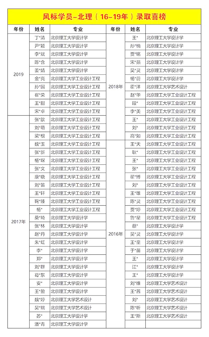 北理錄取名單16-19.jpg