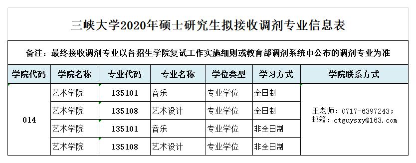 附件一 三峽大學(xué)2020年碩士研究生擬接收調(diào)劑專業(yè)信息表20200418.docx.jpg