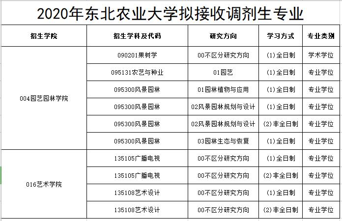 東北農(nóng)業(yè)大學(xué).jpg