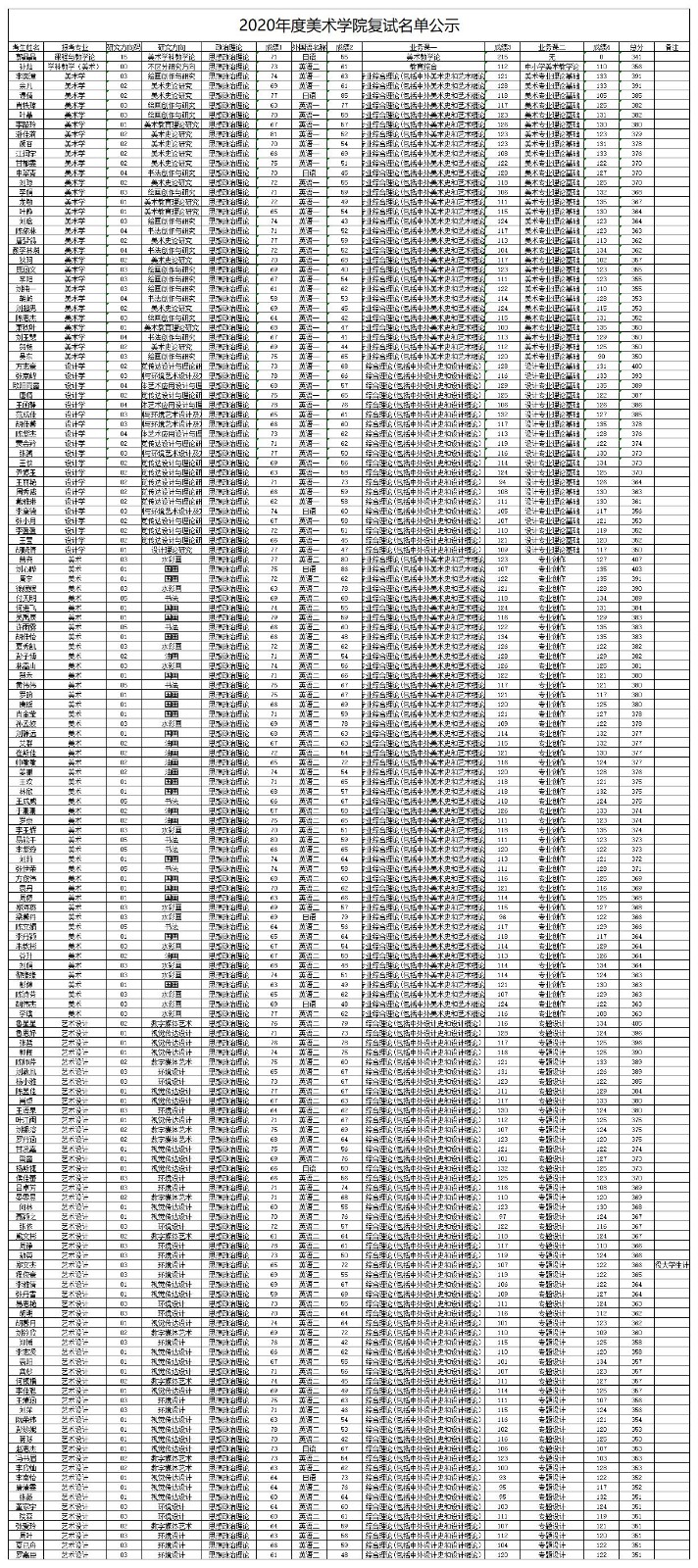 美院碩士復試名單2020-5-1(1).jpg