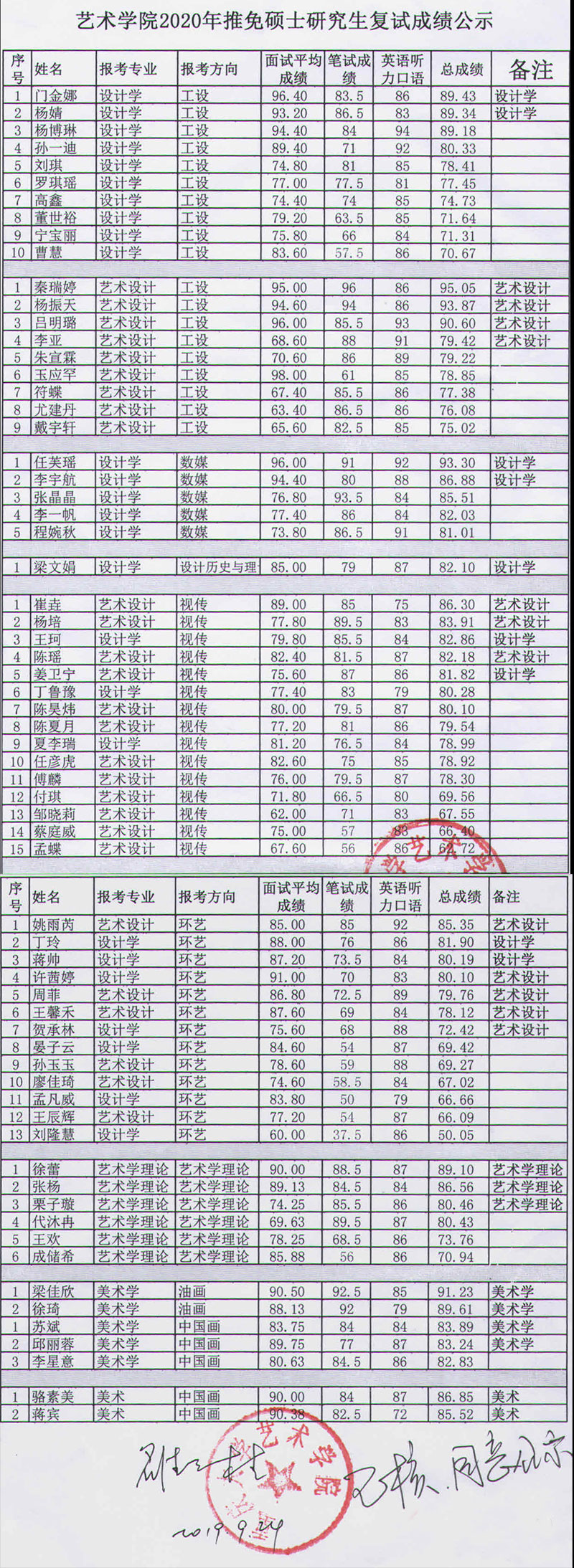 保研復(fù)試成績(jī)公示.jpg