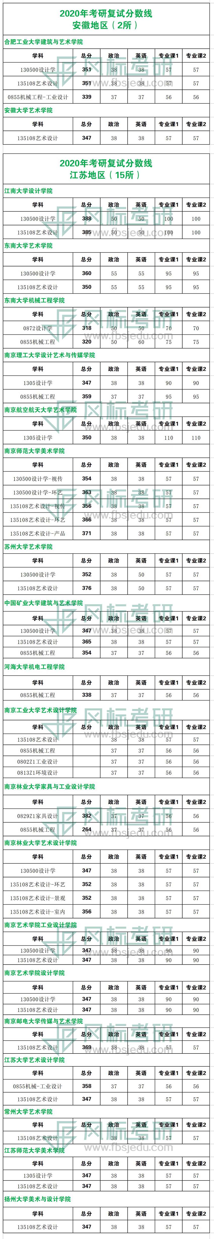 2020年考研復(fù)試線江蘇.jpg