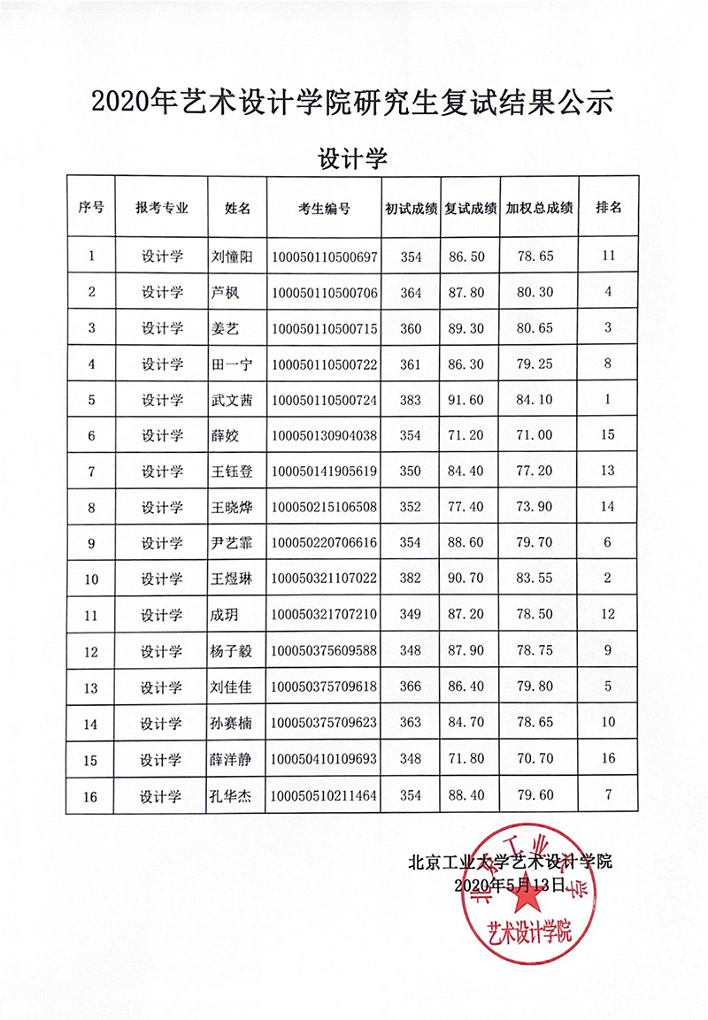 復(fù)試結(jié)果1.jpg