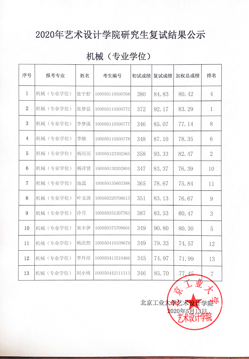 復(fù)試結(jié)果2.jpg