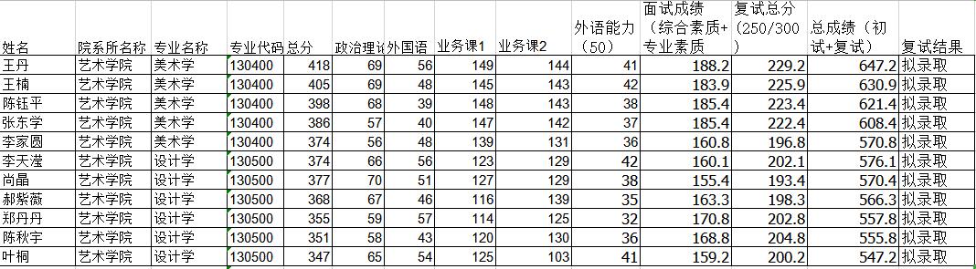 調(diào)劑復(fù)試結(jié)果.jpg