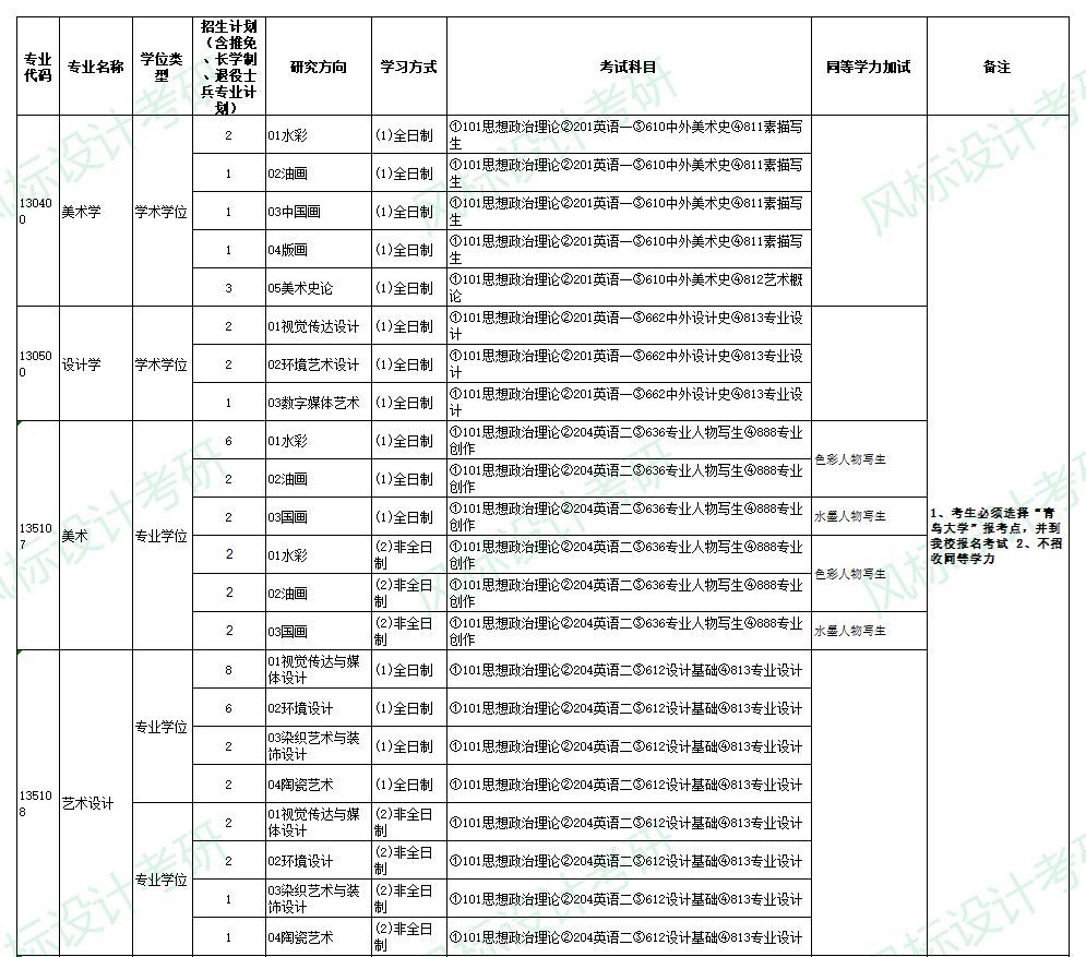 青島大學(xué)美術(shù)學(xué)院1.jpg