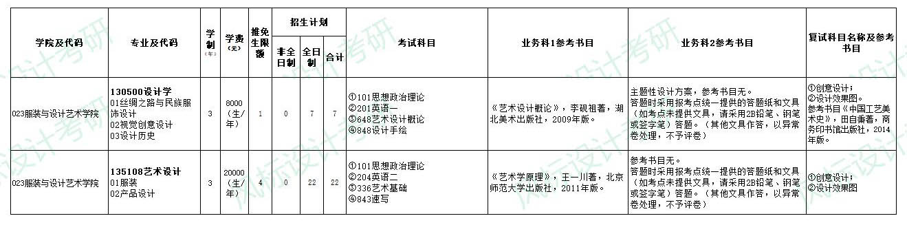 設計招生目錄1.jpg