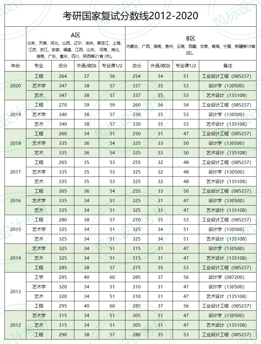 近10年國(guó)家復(fù)試線.jpg