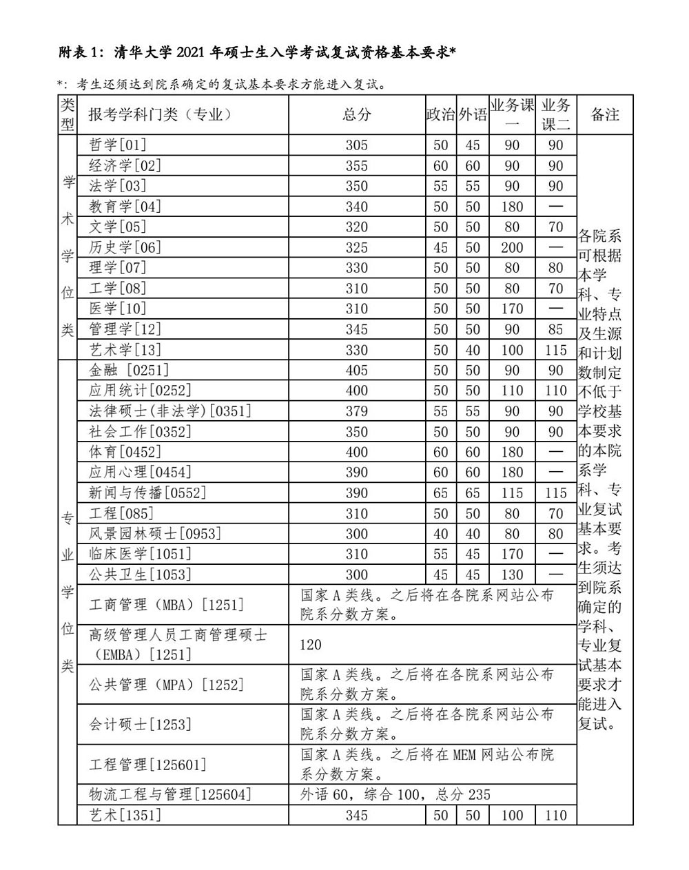 清華21復(fù)試線_02.jpg