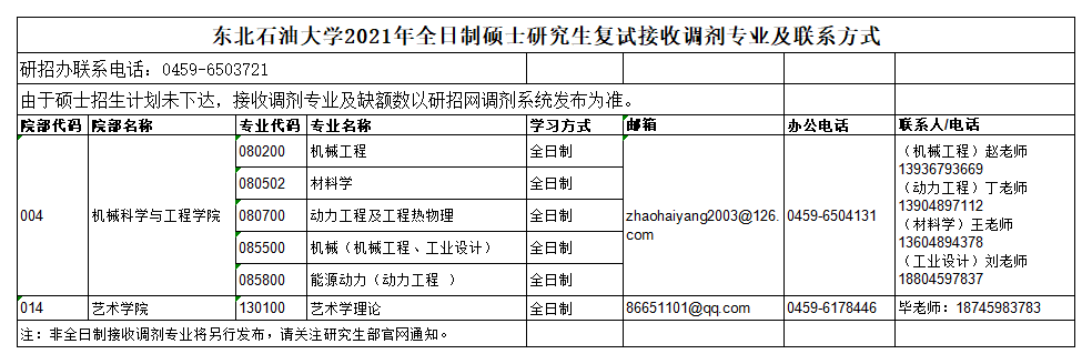 附件1：東北石油大學(xué)2021年研究生復(fù)試接收調(diào)劑專業(yè)及聯(lián)系方式(3).png