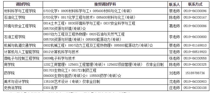 常州大學(xué).jpg