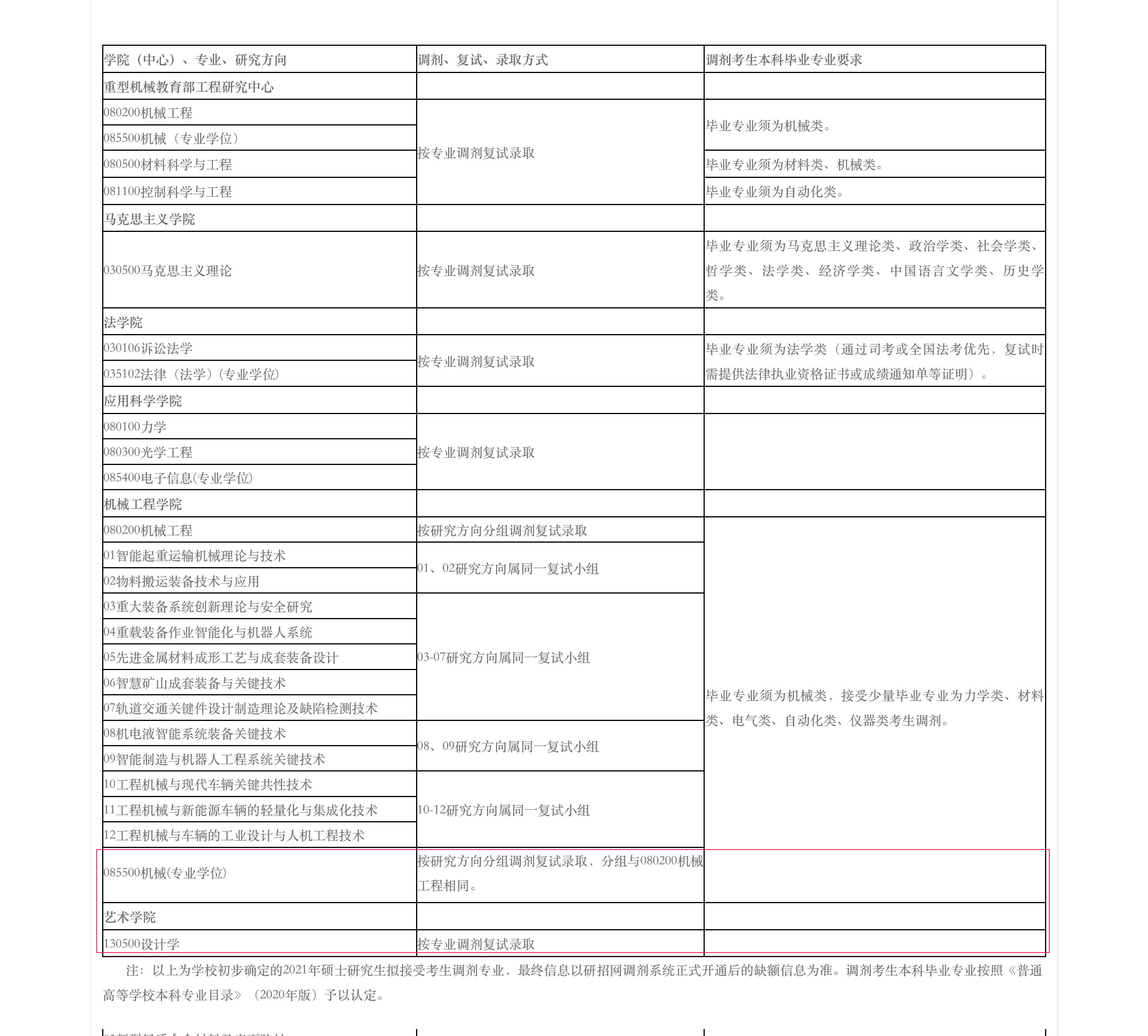 太原科技大學(xué)2021年碩士研究生招生擬接受調(diào)劑專(zhuān)業(yè)及基本要求-太原科技大學(xué) 研究生學(xué)院_00.png