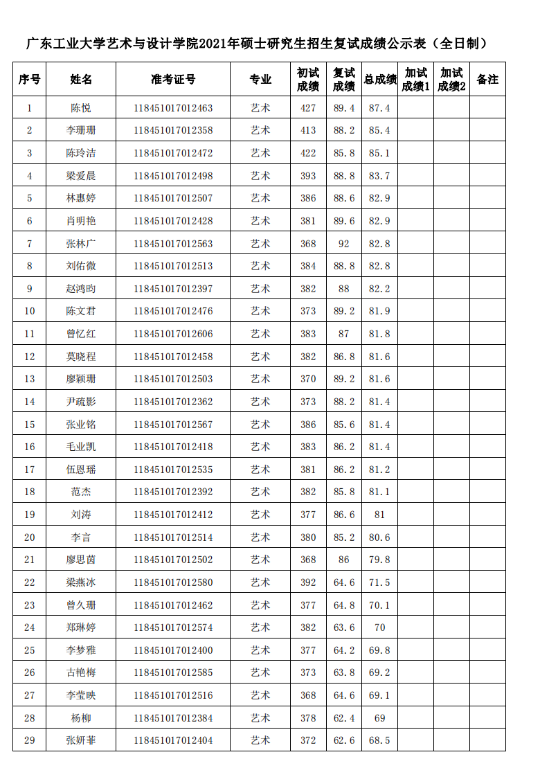 附件1.藝術與設計學院2021年碩士研究生復試成績公示表 （藝術專業(yè)）_00.png