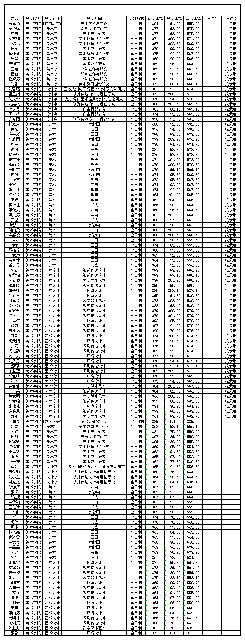 331美院碩士復(fù)試結(jié)果公示.png