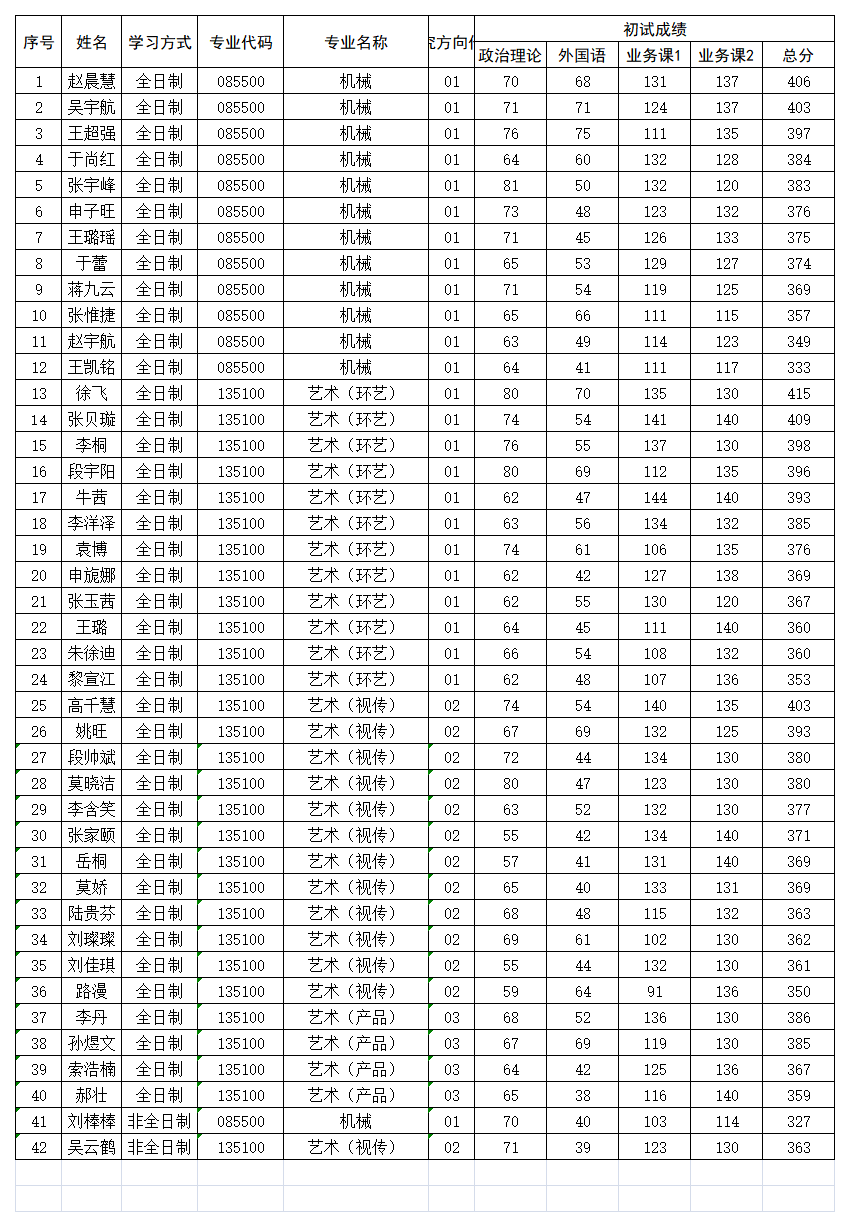 2021年藝術(shù)與設(shè)計(jì)學(xué)院碩士研究生復(fù)試名單.png