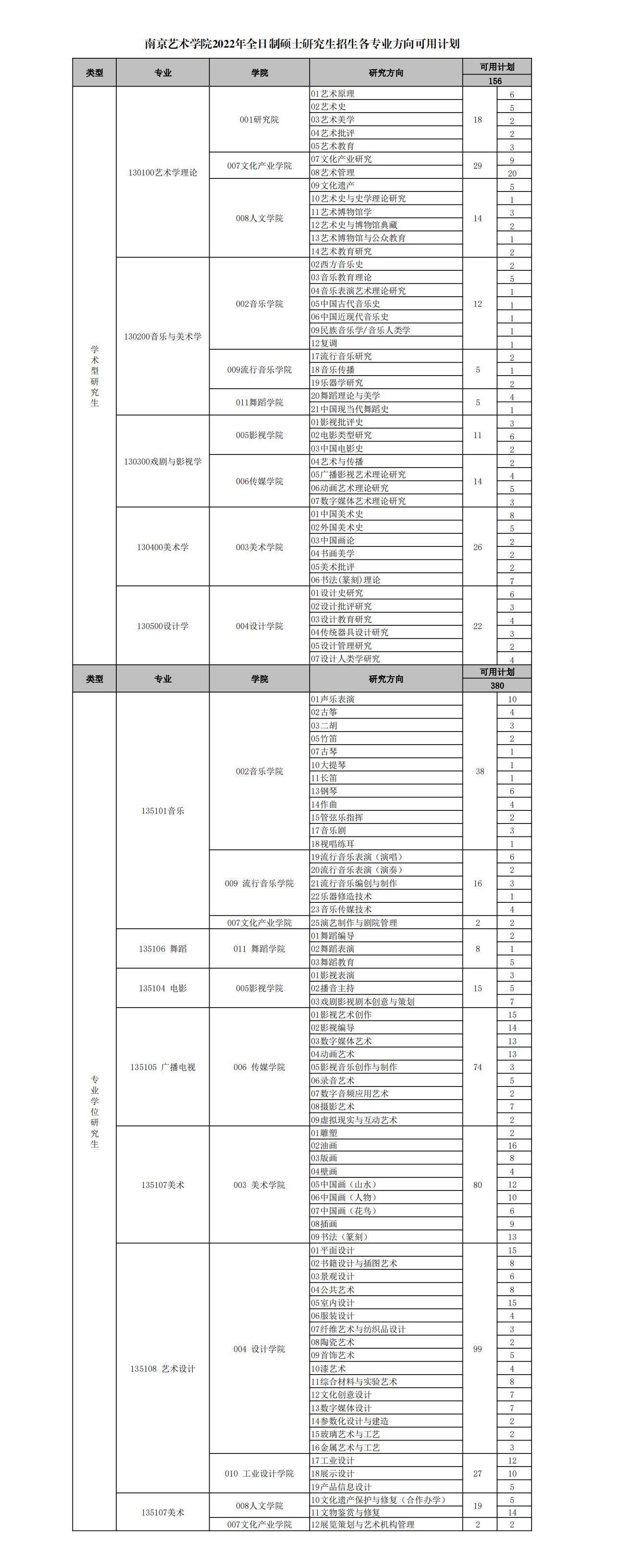 招生人數(shù).jpg