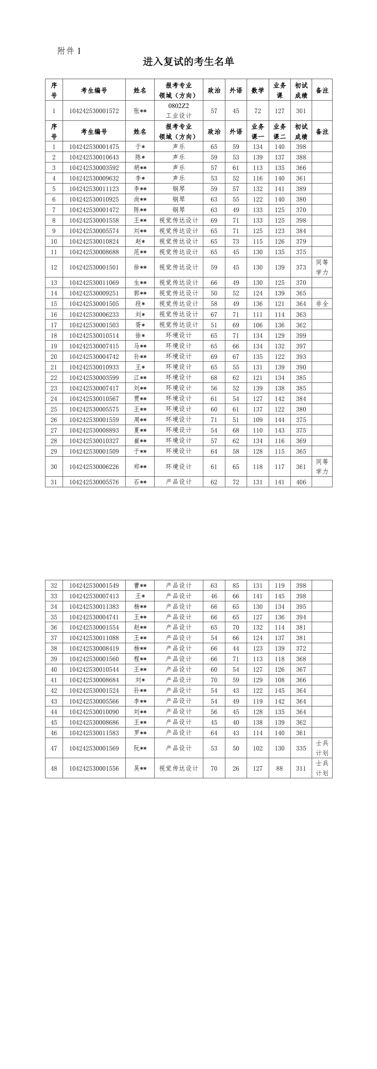 附件1+進(jìn)入復(fù)試的考生名單.png