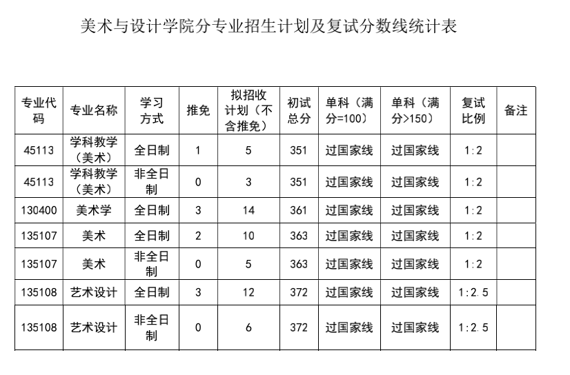 截屏2022-04-07 下午6.41.00.png