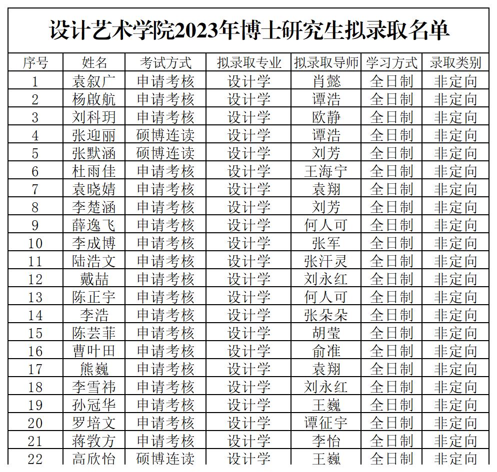 學(xué)院2023年博士研究生擬錄取名單公示（掛網(wǎng)）_Sheet1.jpg