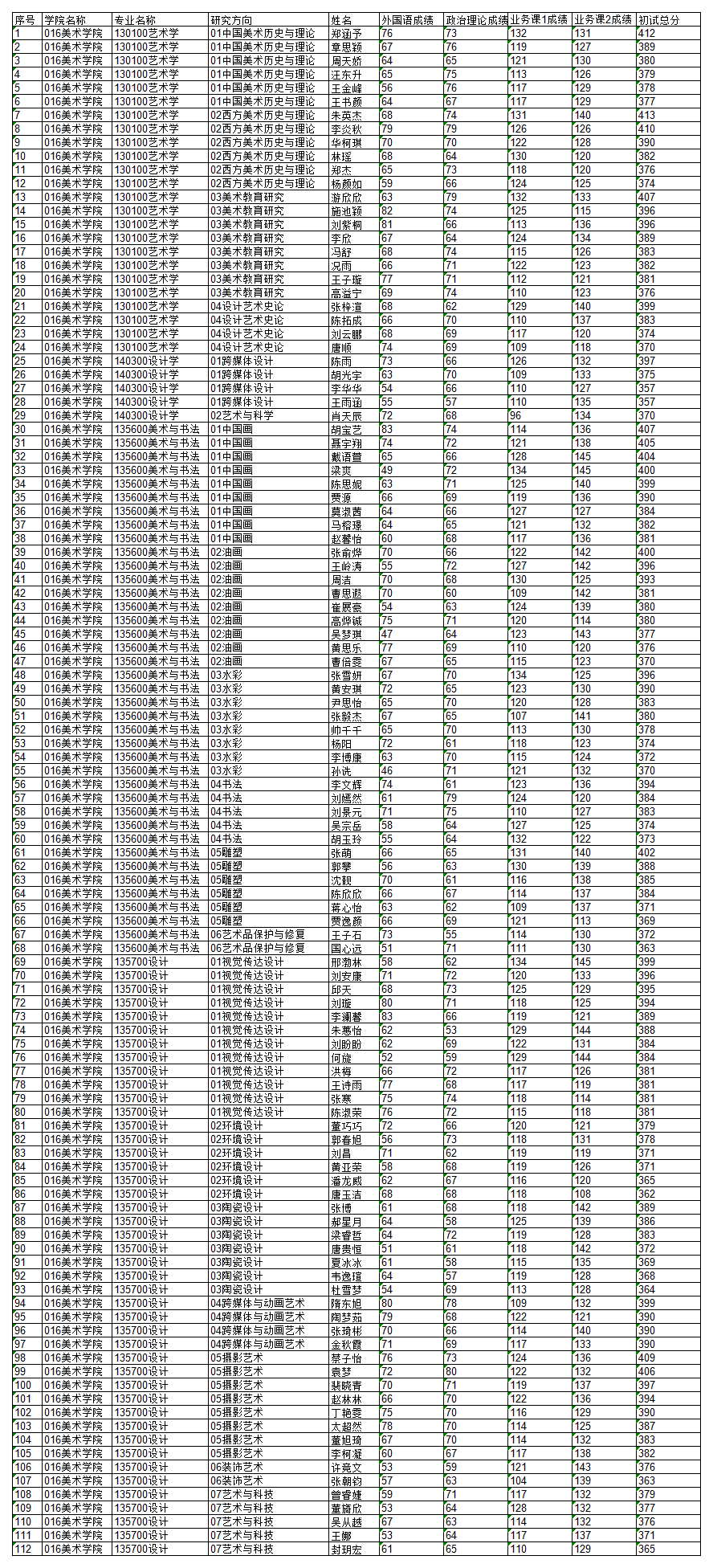 2024年美術(shù)學(xué)院碩士復(fù)試名單公示_復(fù)試名單信息.png