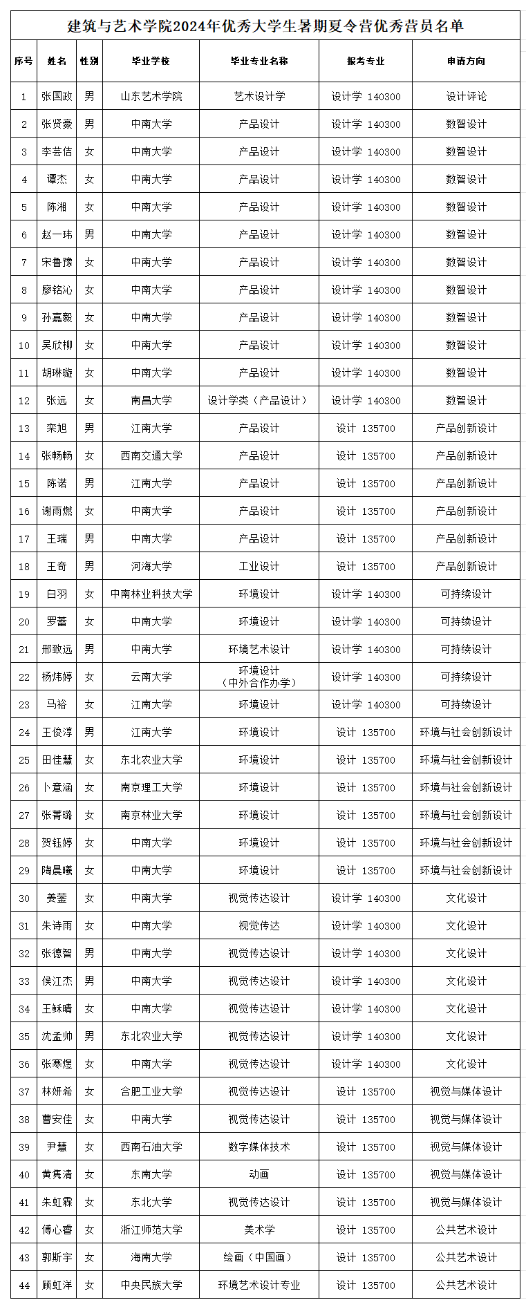 2024年夏令營(yíng)優(yōu)秀營(yíng)員名單_總表.png